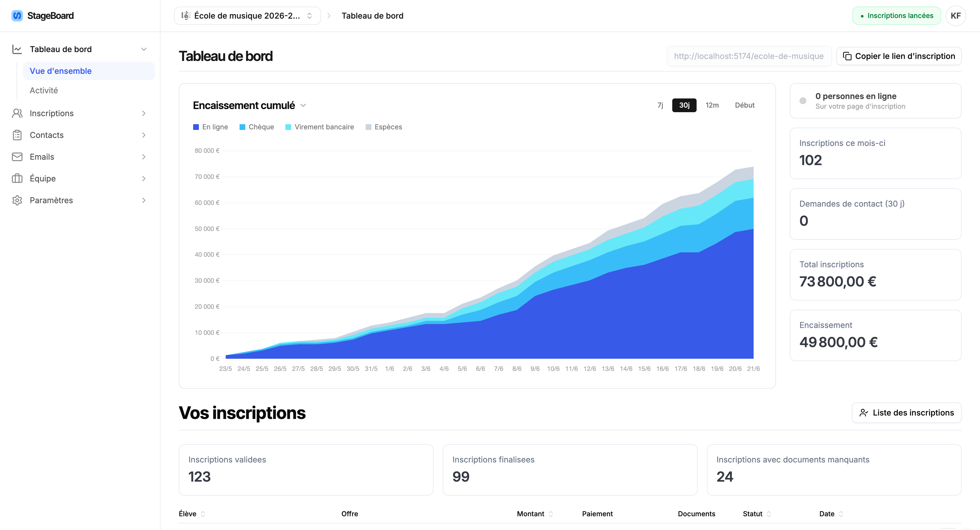 Tableau de bord StageBoard